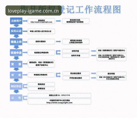 爱游戏注册流程最新动态：三步解锁沉浸式娱乐体验，创新路径引领行业突破
